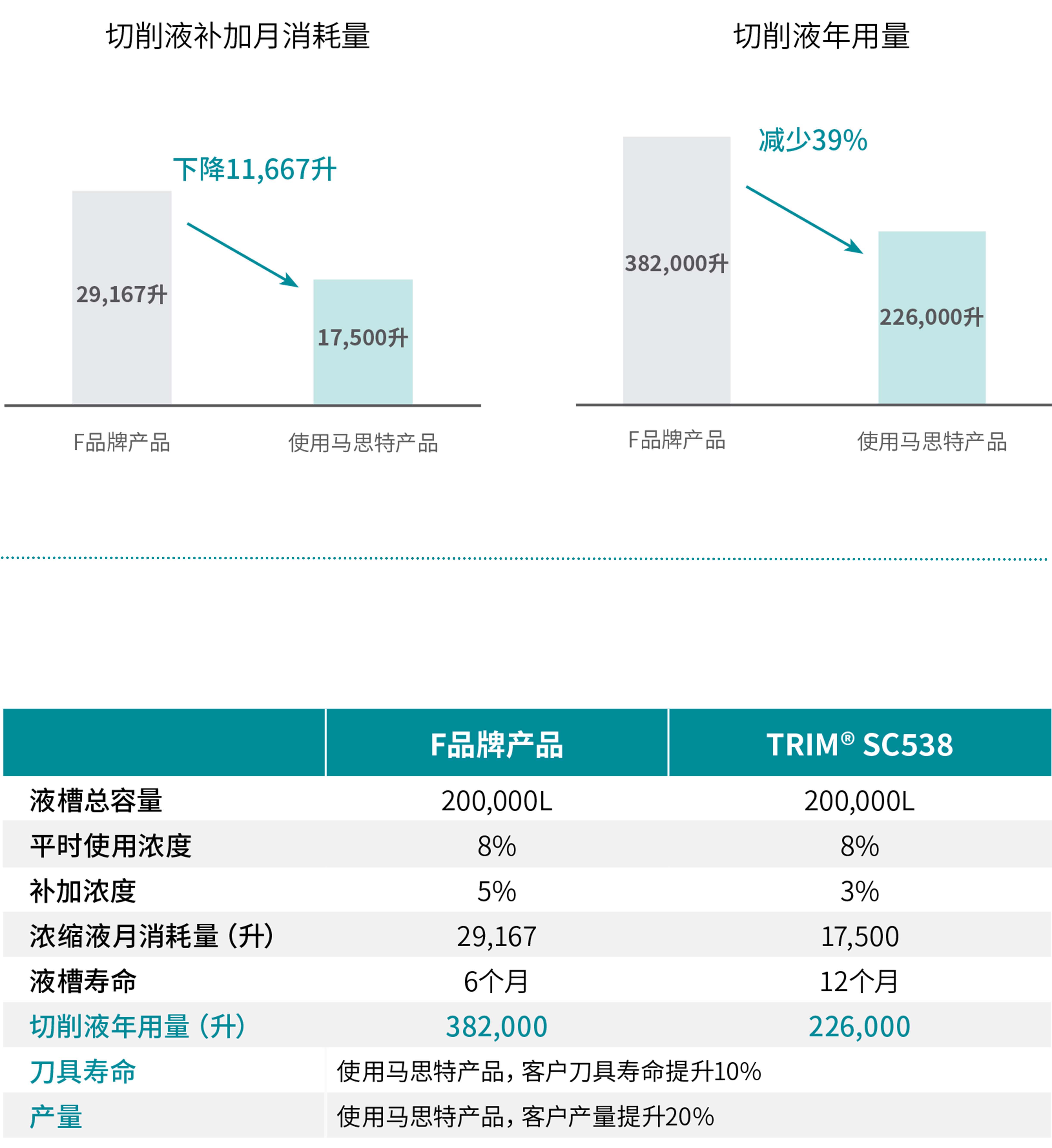 为客户提供的价值
