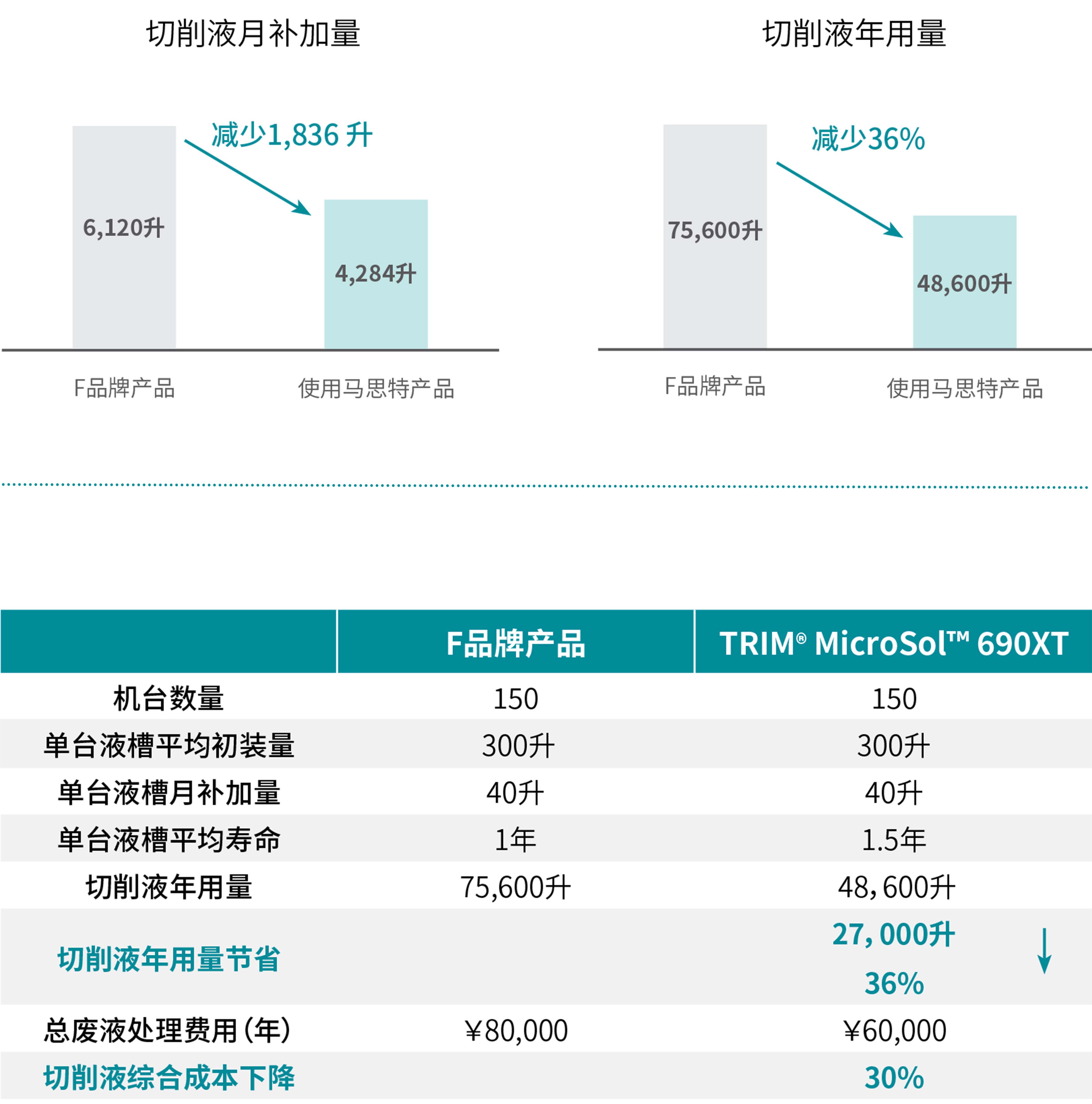 为客户提供的价值