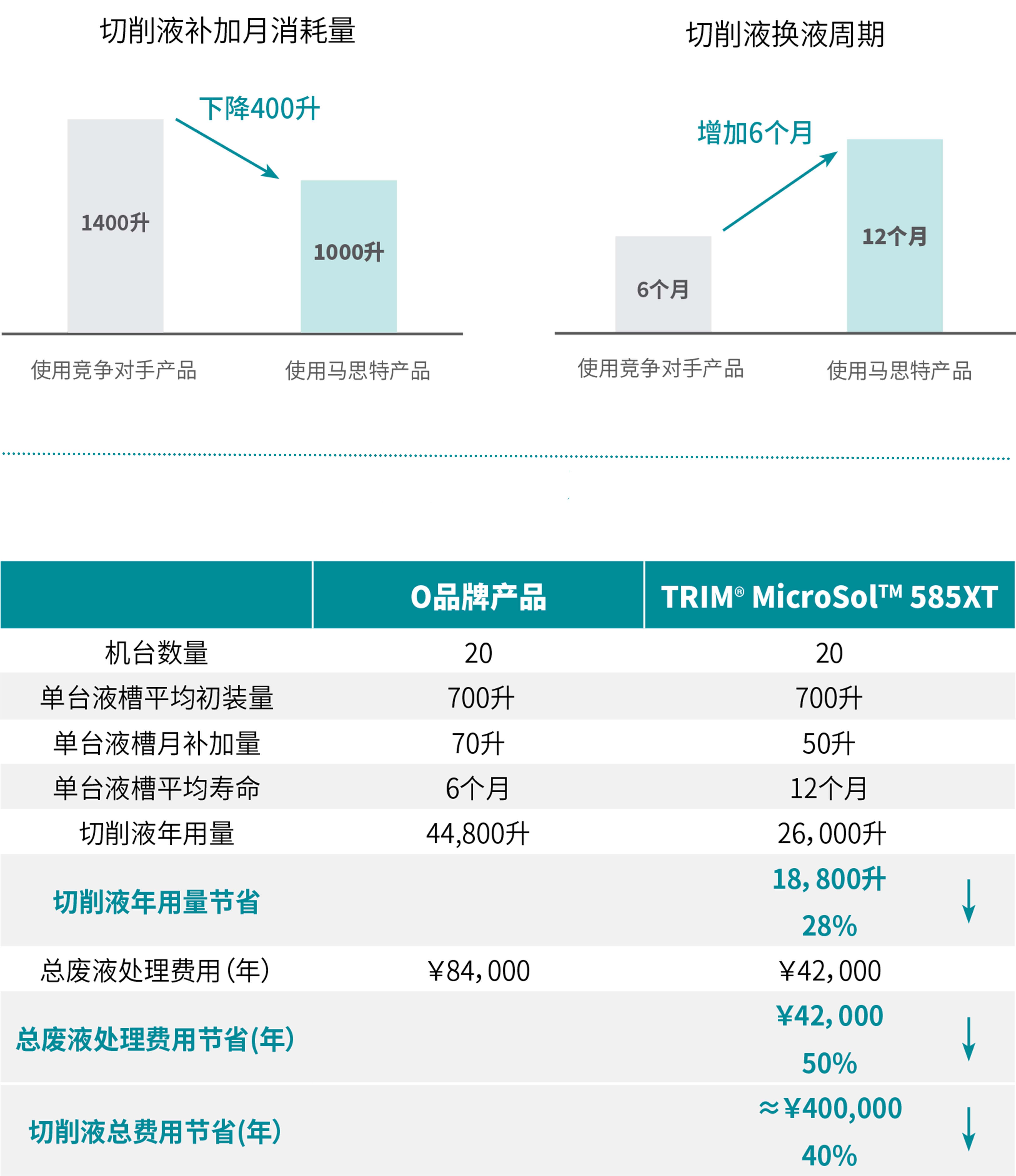 为客户提供的价值