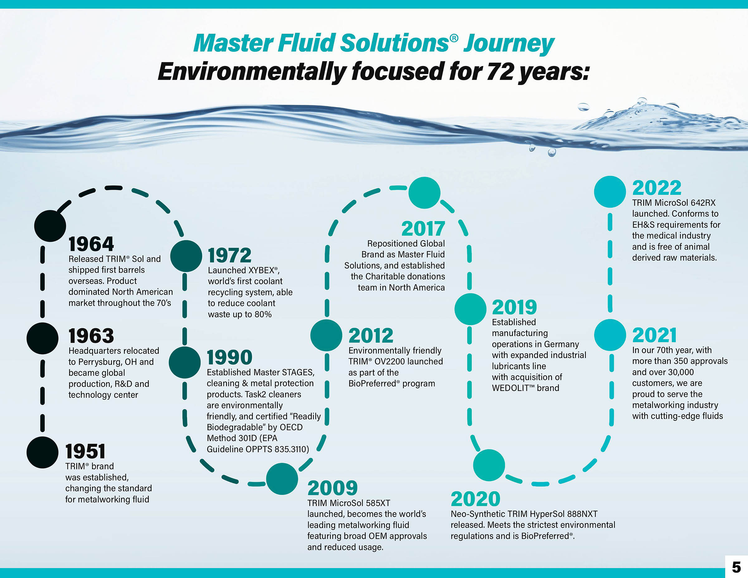 Sustainability Report - Master Fluid Solutions Journey. Environmentally focused for 72 years