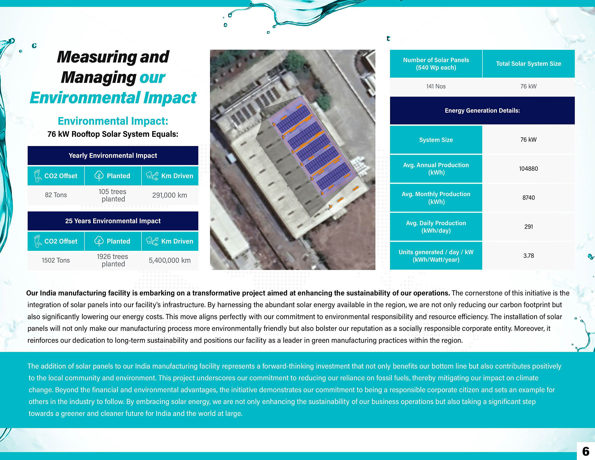 Sustainability Report - Measuring and Managing our Environmental Impact